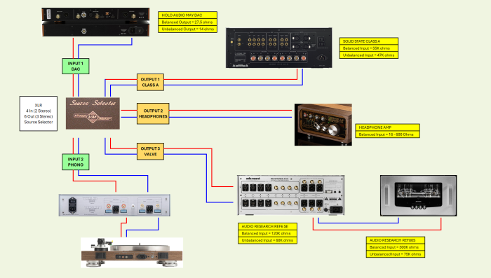 David Lindsay Audiophile Switch Routing Diagram David Lindsay Audiophile Switch Routing Diagram